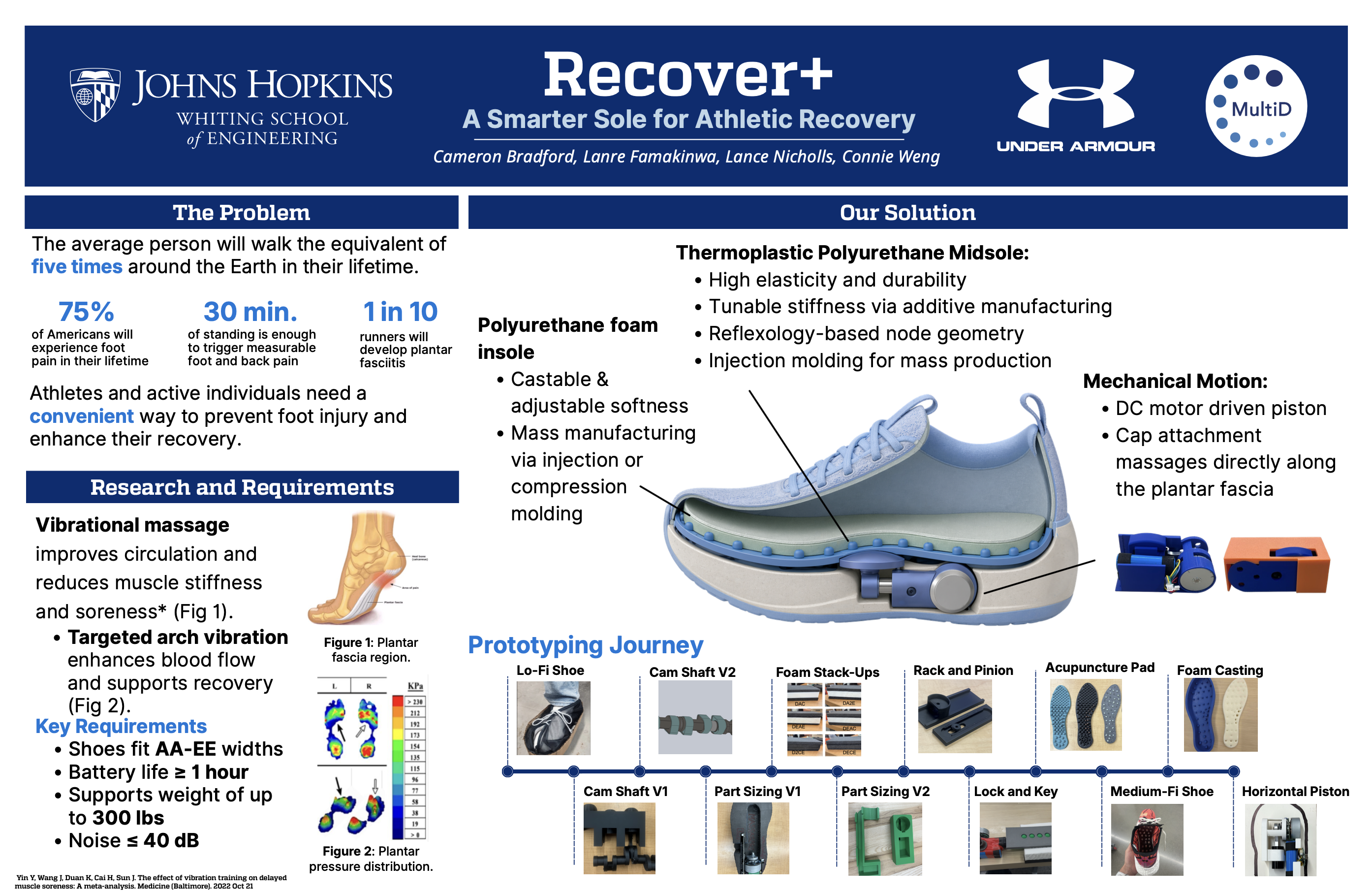 Under Armour Recover+ public senior design poster